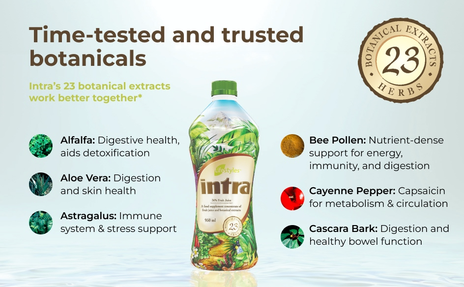Intra Herbal Juice – Canadian Botanical Wellness Blend
